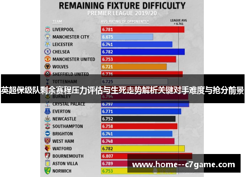 英超保级队剩余赛程压力评估与生死走势解析关键对手难度与抢分前景