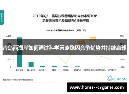 青岛西海岸如何通过科学策略稳固竞争优势并持续赢球