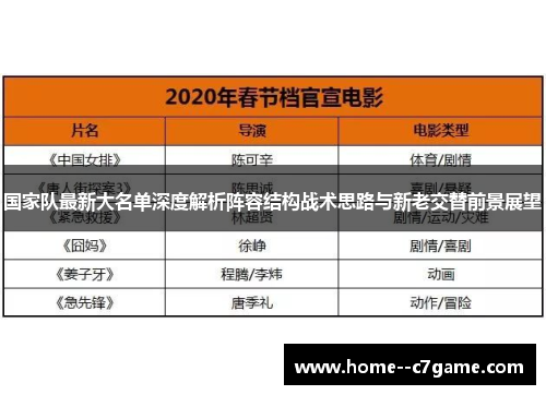 国家队最新大名单深度解析阵容结构战术思路与新老交替前景展望