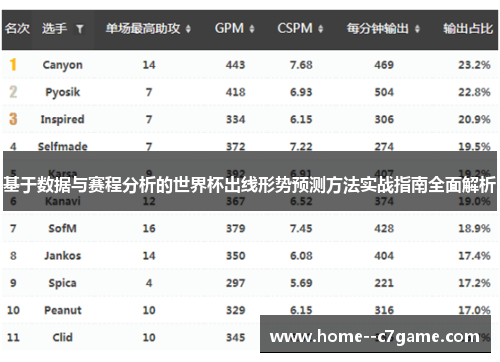 基于数据与赛程分析的世界杯出线形势预测方法实战指南全面解析 基于数据与赛程分析的世界杯出线形势预测方法实战指南全面解析