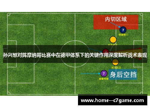 孙兴慜对阵摩纳哥比赛中在德甲体系下的关键作用深度解析战术表现