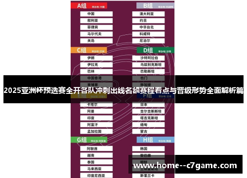 2025亚洲杯预选赛全开各队冲刺出线名额赛程看点与晋级形势全面解析篇 2025亚洲杯预选赛全开各队冲刺出线名额赛程看点与晋级形势全面解析篇